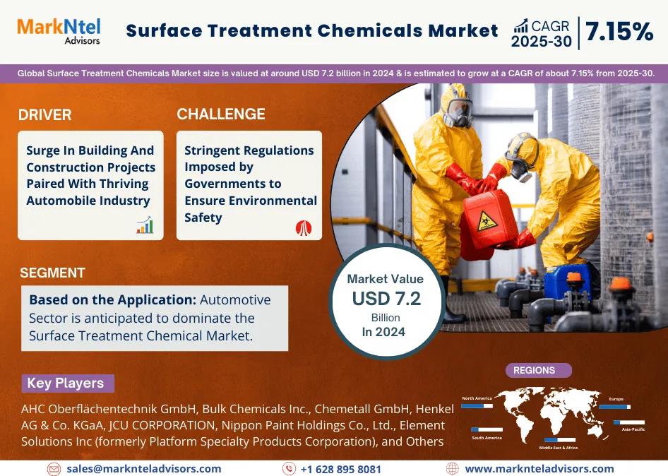 Global Surface Treatment Chemicals Market Research Report Forecast (2025-2030)