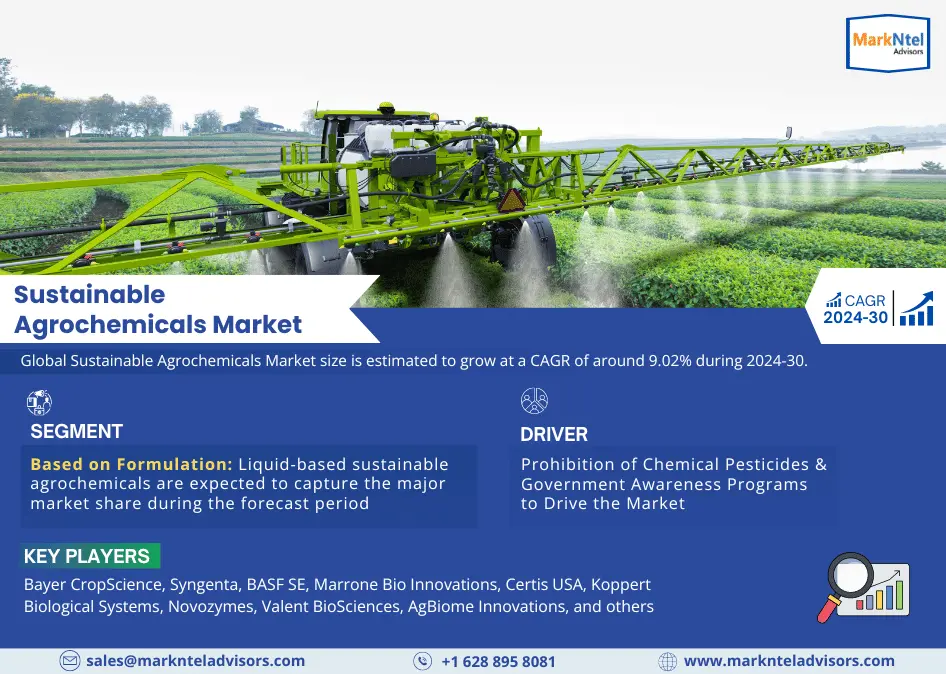 Global Sustainable Agrochemicals Market Research Report Forecast (2024-2030)
