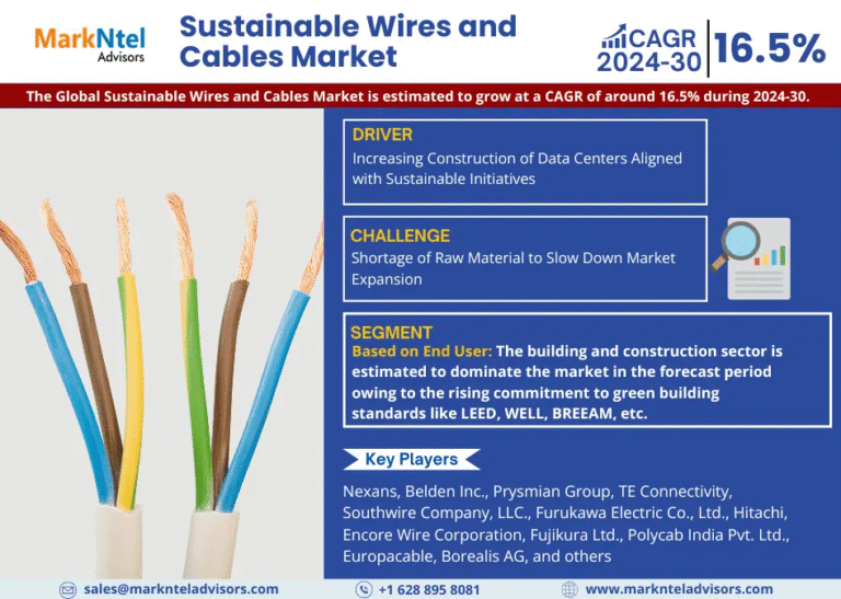 Global Sustainable Wires and Cables Market Research Report Forecast (2024-2030)