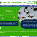 Global Swarm Drones Market Research Report Forecast (2025-2030)