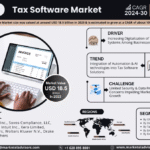 Global Tax Software Market Research Report Forecast (2024-2030)