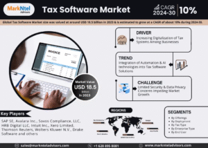Global Tax Software Market Research Report Forecast (2024-2030)