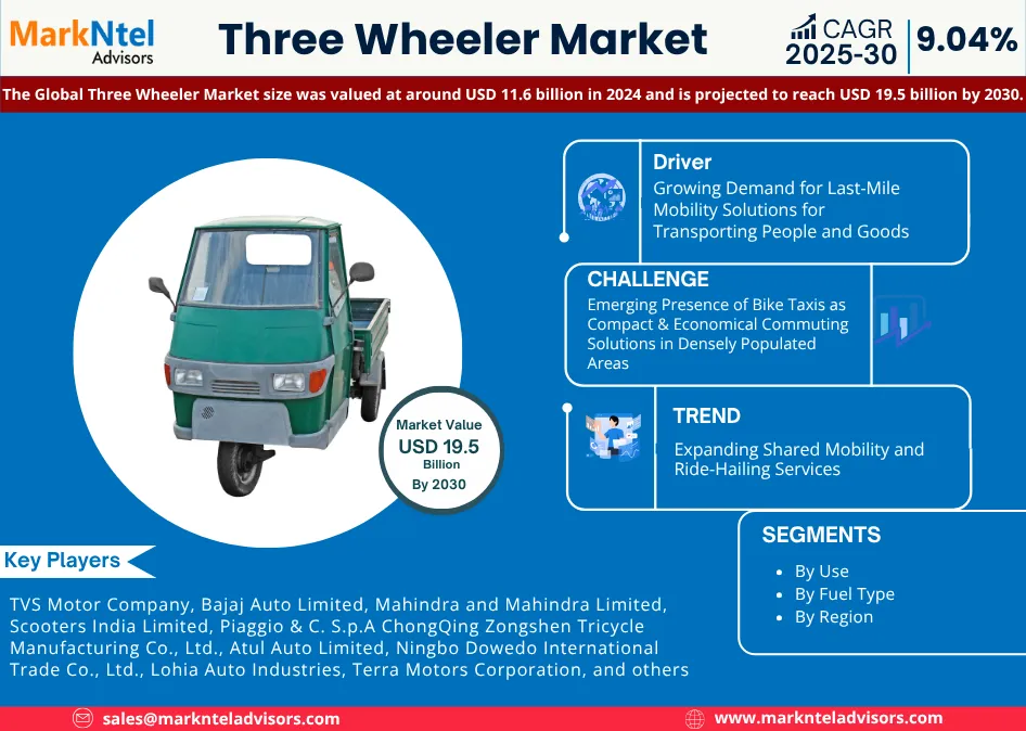 Global Three Wheeler Market Research Report Forecast (2025-2030)
