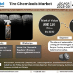 Global Tire Chemicals Market Research Report Forecast (2025-2030)
