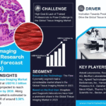 Global Tissue Imaging Market Research Report Forecast (2025-2030)