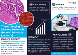 Global Tissue Imaging Market Research Report Forecast (2025-2030)