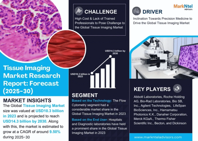 Global Tissue Imaging Market Research Report Forecast (2025-2030)