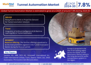 Global Tunnel Automation Market Research Report Forecast (2024-2030)