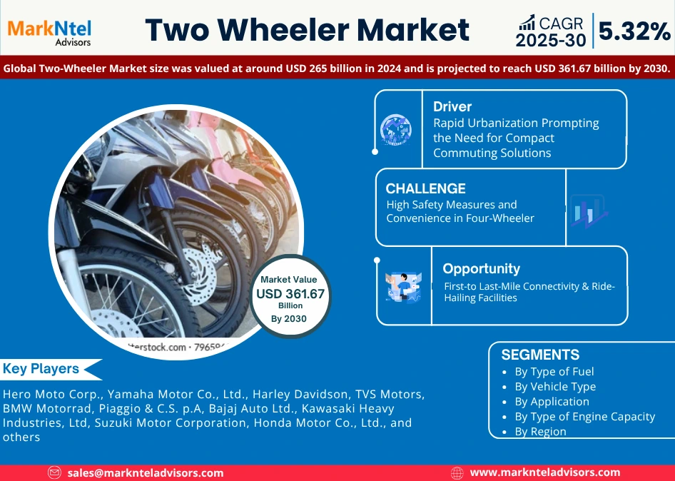 Global Two Wheeler Market Research Report Forecast (2025-2030)