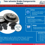 Global Two-wheeler Brake Components Market Research Report Forecast (2025-2030)
