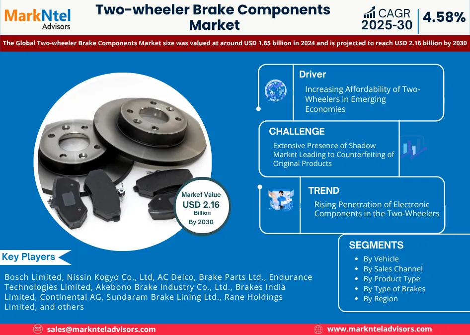 Global Two-wheeler Brake Components Market Research Report Forecast (2025-2030)