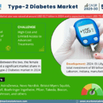 Global Type-2 Diabetes Market Research Report Forecast (2025-2030)