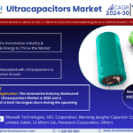 Global Ultracapacitors Market Research Report Forecast (2024-2030)