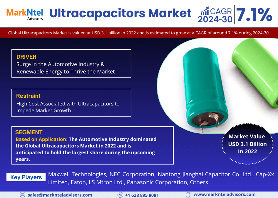 Global Ultracapacitors Market Research Report Forecast (2024-2030)
