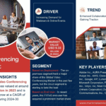 Global Video Conferencing Market Research Report Forecast (2025-2030)