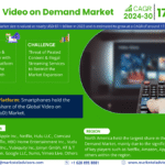 Global Video on Demand Market Research Report Forecast (2024-2030)