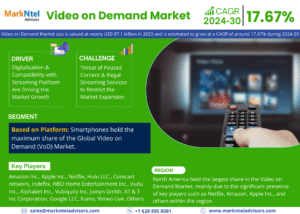 Global Video on Demand Market Research Report Forecast (2024-2030)