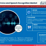 Global Voice and Speech Recognition Market Research Report Forecast (2025-2030)