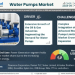 Global Water Pumps Market Research Report Forecast (2025-2030)