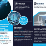 Global Wireless Power Transmission Market Research Report Forecast (2024-2030)