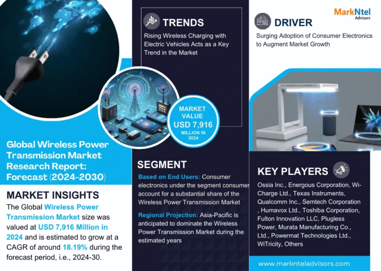 Global Wireless Power Transmission Market Research Report Forecast (2024-2030)