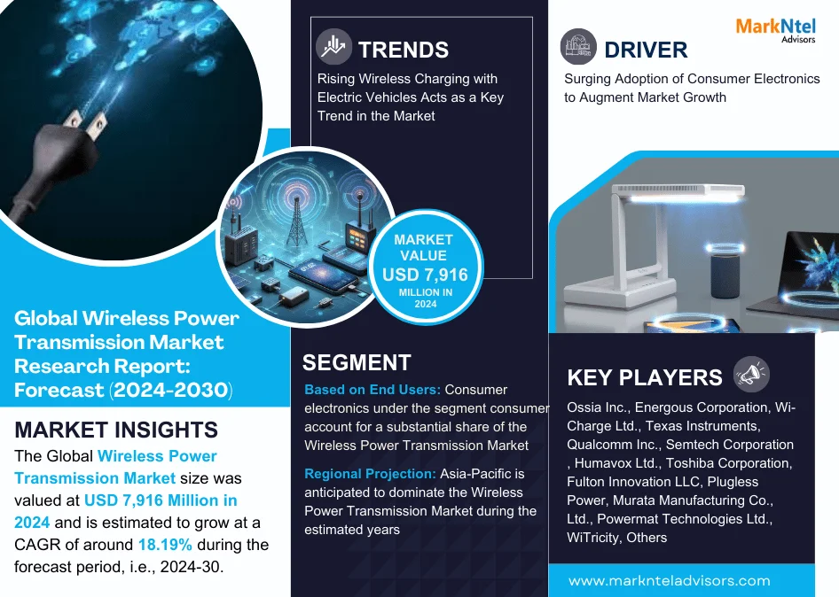 Global Wireless Power Transmission Market Research Report Forecast (2024-2030)
