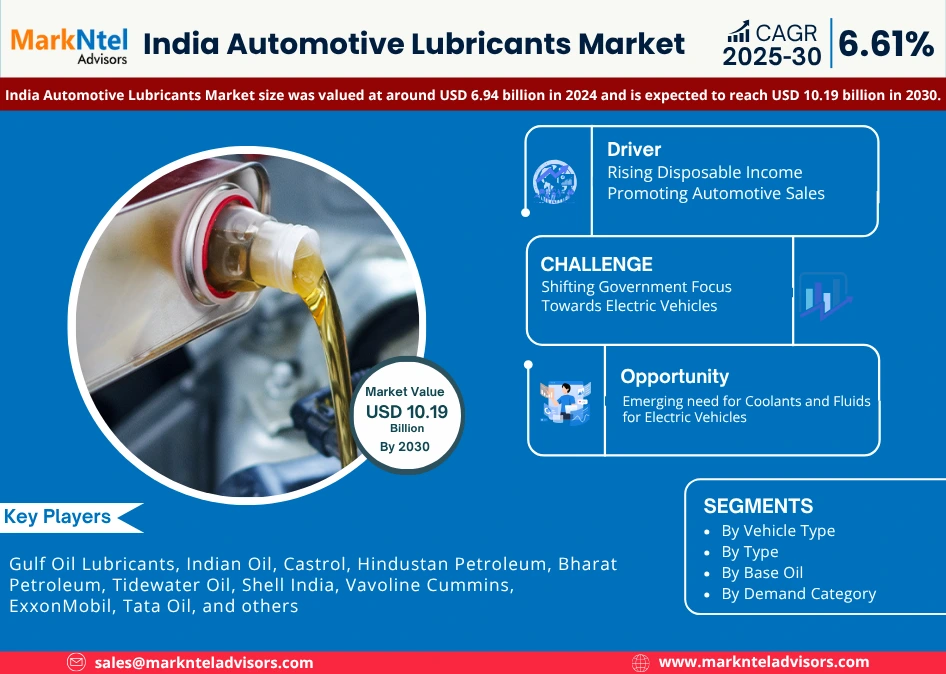 India Automotive Lubricants Market Research Report Forecast (2025-2030)