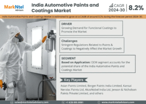 India Automotive Paints and Coatings Market Research Report Forecast (2024-2030)