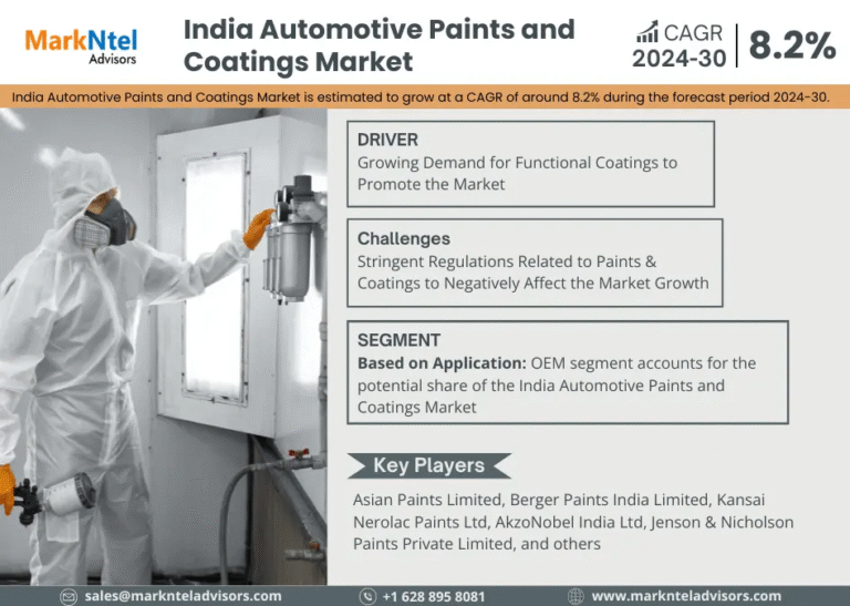 India Automotive Paints and Coatings Market Research Report Forecast (2024-2030)