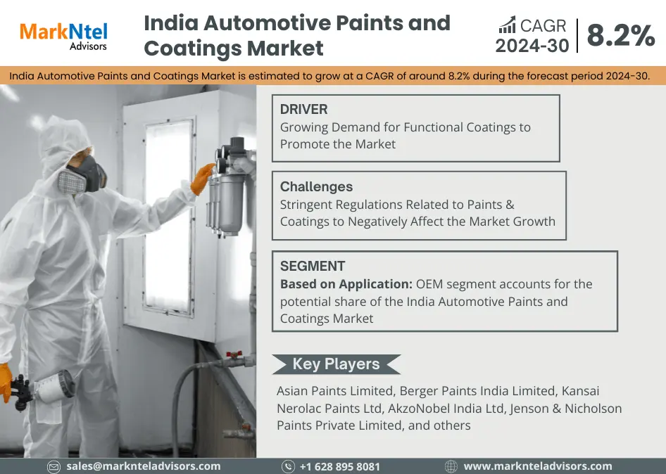 India Automotive Paints and Coatings Market Research Report Forecast (2024-2030)