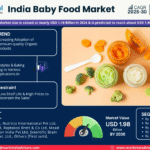 India Baby Food Market Research Report Forecast (2025-2030)