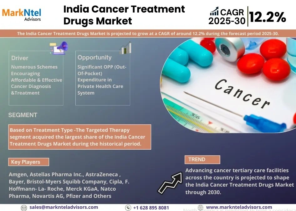 India Cancer Treatment Drugs Market Research Report Forecast (2025-2030)