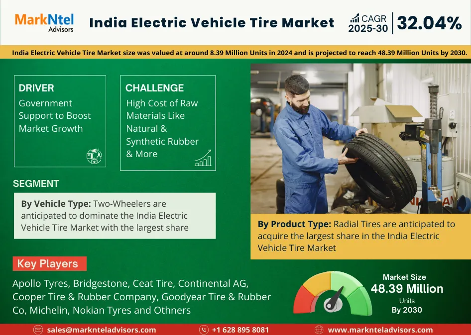 India Electric Vehicle Tire Market Research Report Forecast (2025-2030)