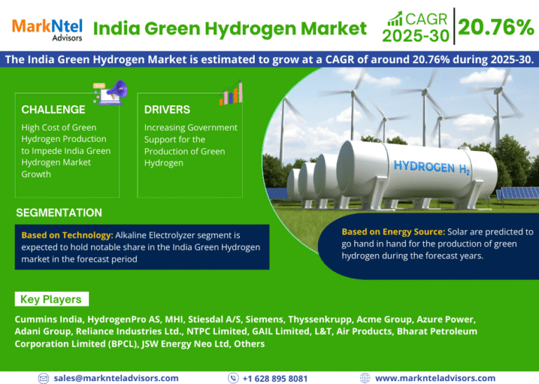 India Green Hydrogen Market Research Report Forecast (2025-2030)