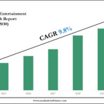India Media & Entertainment Market