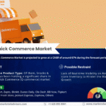 India Quick Commerce Market Research Report Forecast (2025-2030)