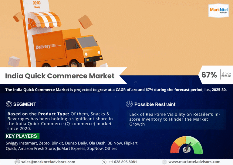 India Quick Commerce Market Research Report Forecast (2025-2030)