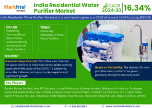 India Residential Water Purifier Market Research Report Forecast (2024-2030)
