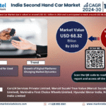 India Second Hand Car Market Research Report Forecast (2025-2030)