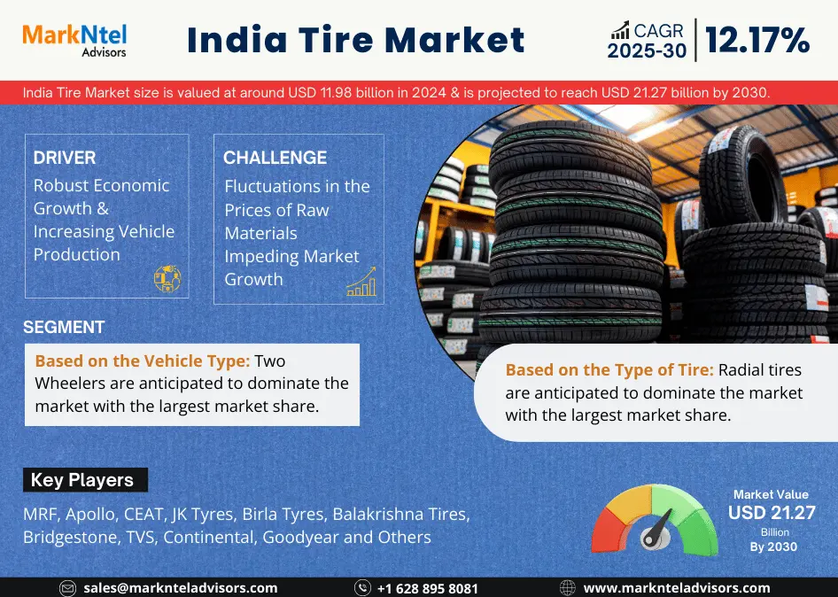 India Tire Market Research Report Forecast (2025-2030)