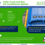 India Truck & Bus Air Conditioner Market Research Report Forecast (2024-2030)