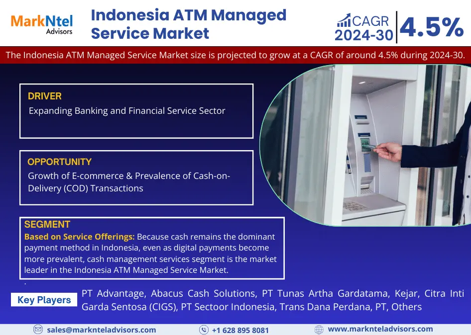 Indonesia ATM Managed Service Market Research Report Forecast (2024-2030)