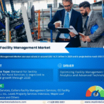 Indonesia Facility Management Market Research Report Forecast (2025-2030)