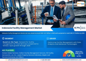 Indonesia Facility Management Market Research Report Forecast (2025-2030)