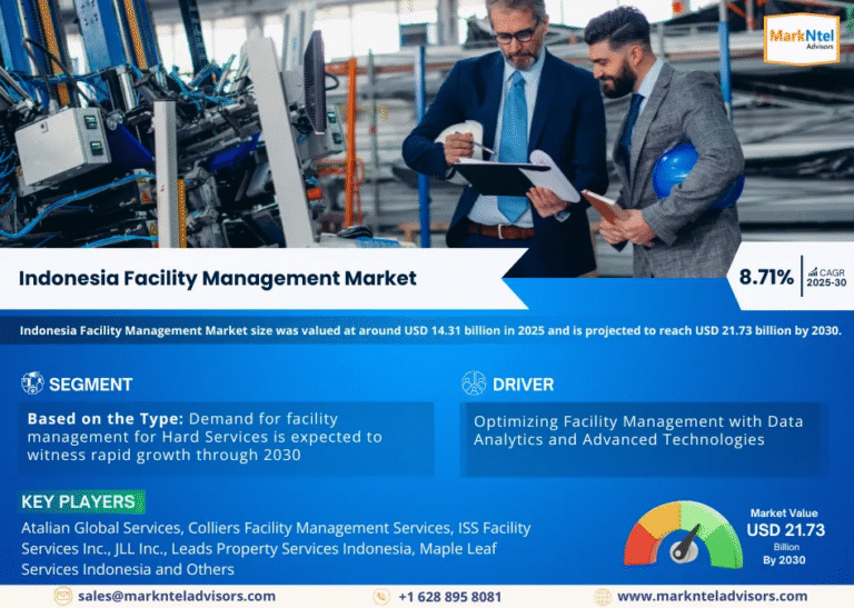 Indonesia Facility Management Market Research Report Forecast (2025-2030)