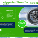 Indonesia Two-Wheeler Tire Market Research Report Forecast (2024-2030)