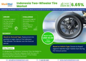 Indonesia Two-Wheeler Tire Market Research Report Forecast (2024-2030)