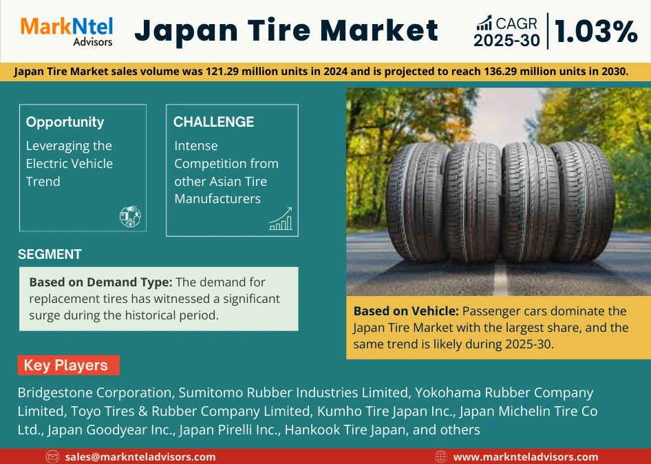 Japan Tire Market Research Report Forecast (2025-2030)