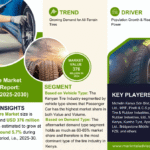 Kenya Tire Market Research Report Forecast (2025-2030)