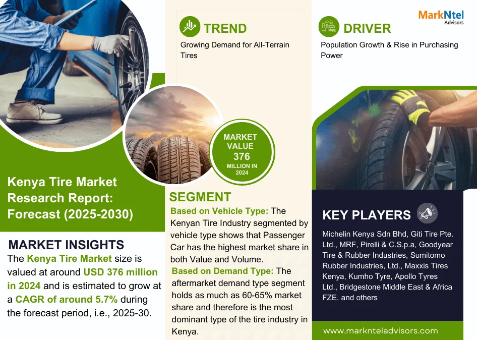 Kenya Tire Market Research Report Forecast (2025-2030)
